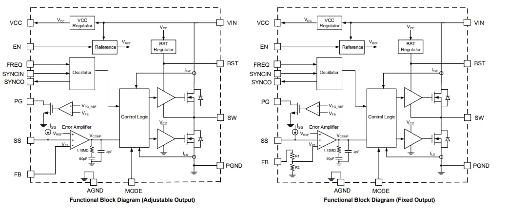 Block Diagram - Monolithic Power Systems (MPS) MPQ4316 Synchronous Step-Down Converters